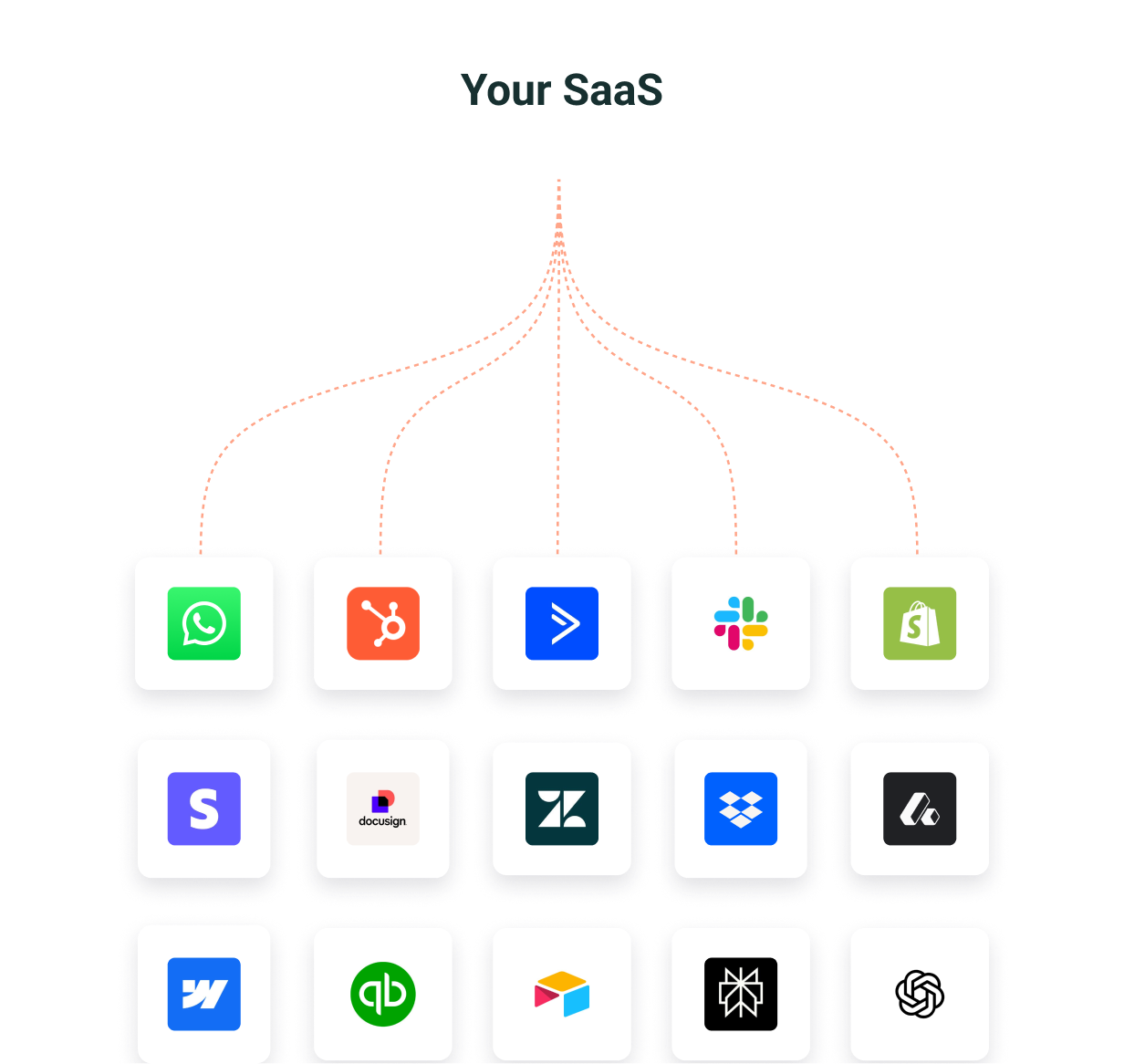 Makeitfuture SaaS integrations overview