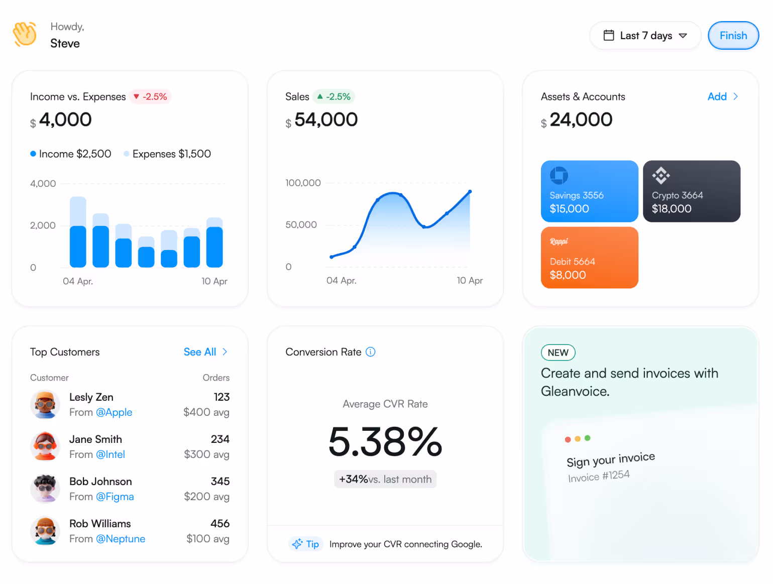 Custom WeWeb dashboard with charts and KPIs
